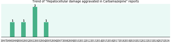 Could Carbamazepine cause Hepatocellular damage aggravated? Could Carbamazepine cause Hepatocellular damage aggravated?